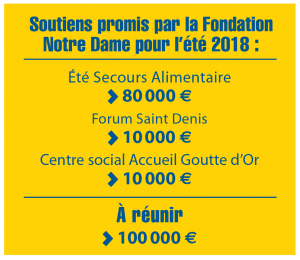 Soutiens promis par la Fondation Notre Dame